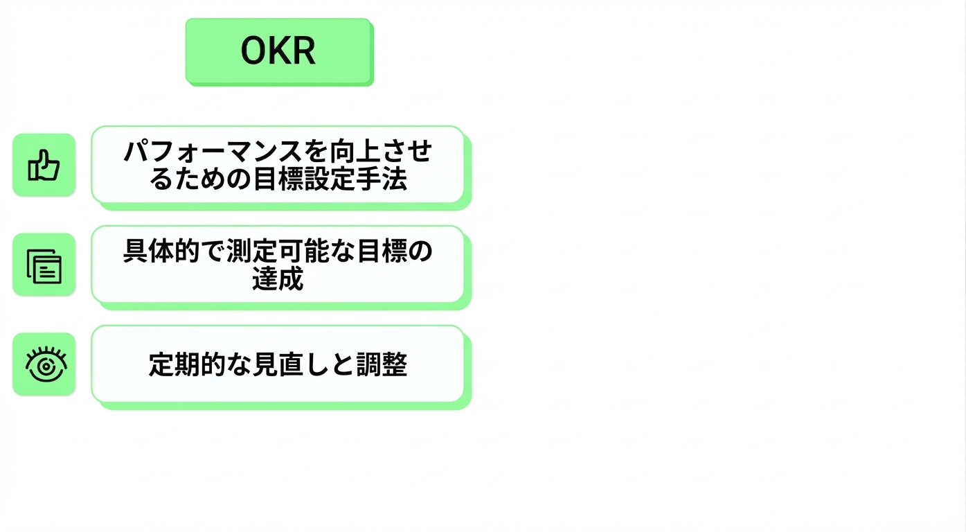 OKR