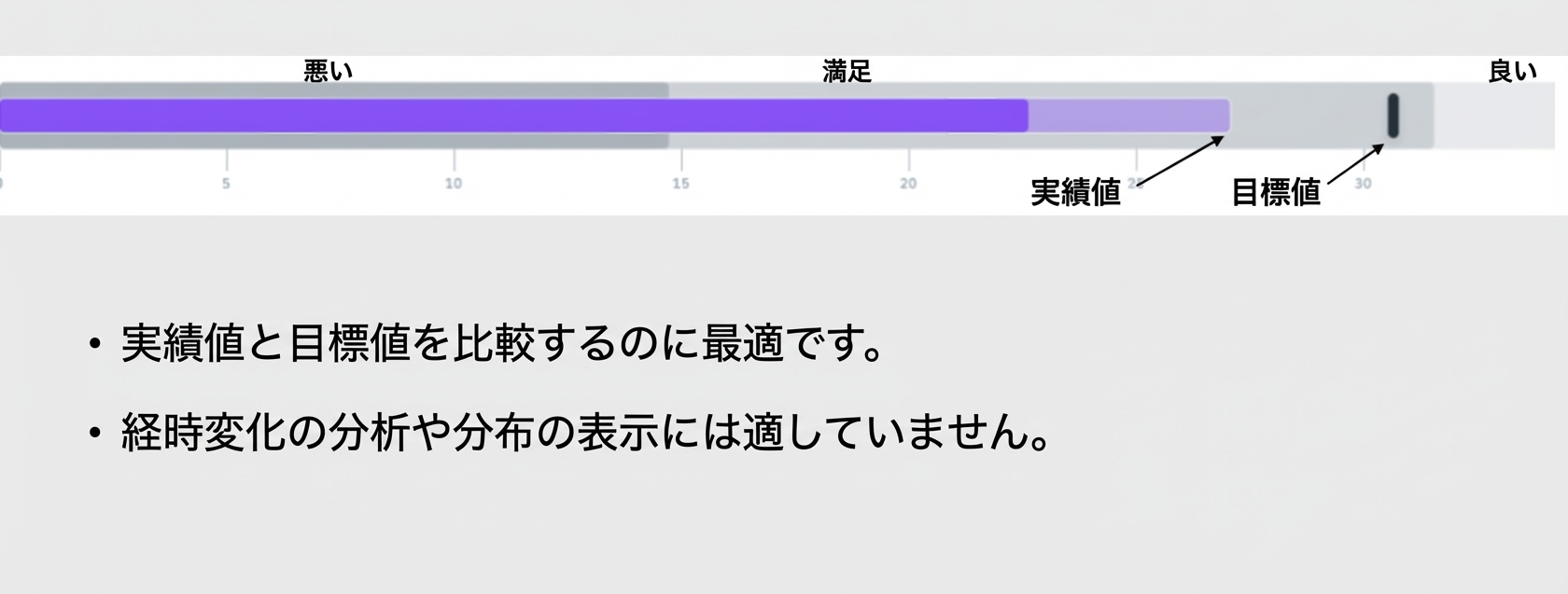 ブレットグラフ