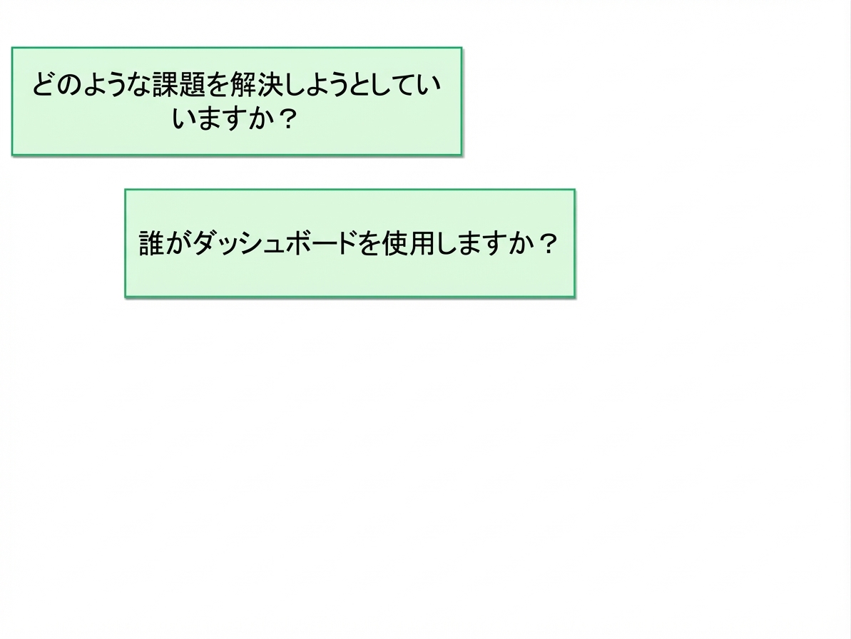 ダッシュボード選択の質問