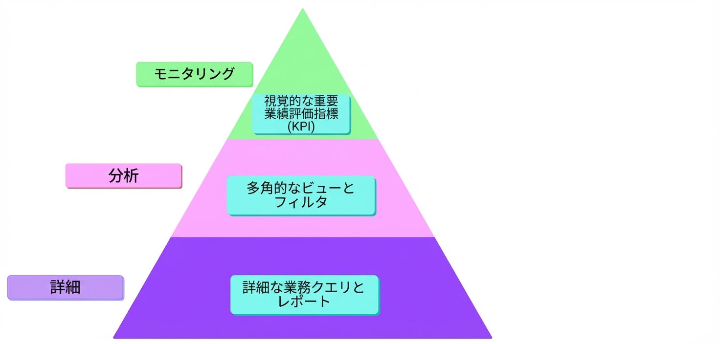 MADフレームワーク