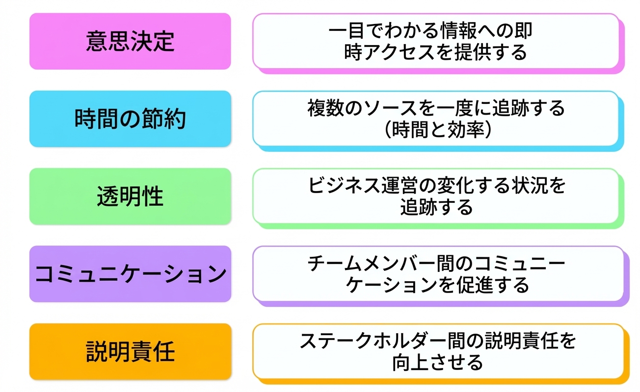 ベネフィット