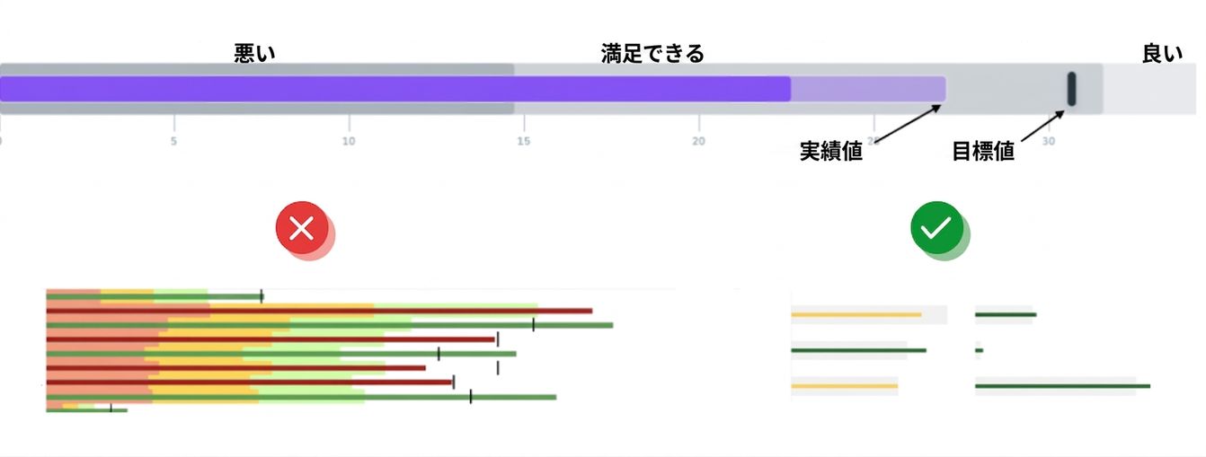 ブレットグラフ