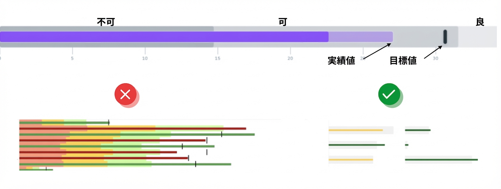 ブレットグラフ