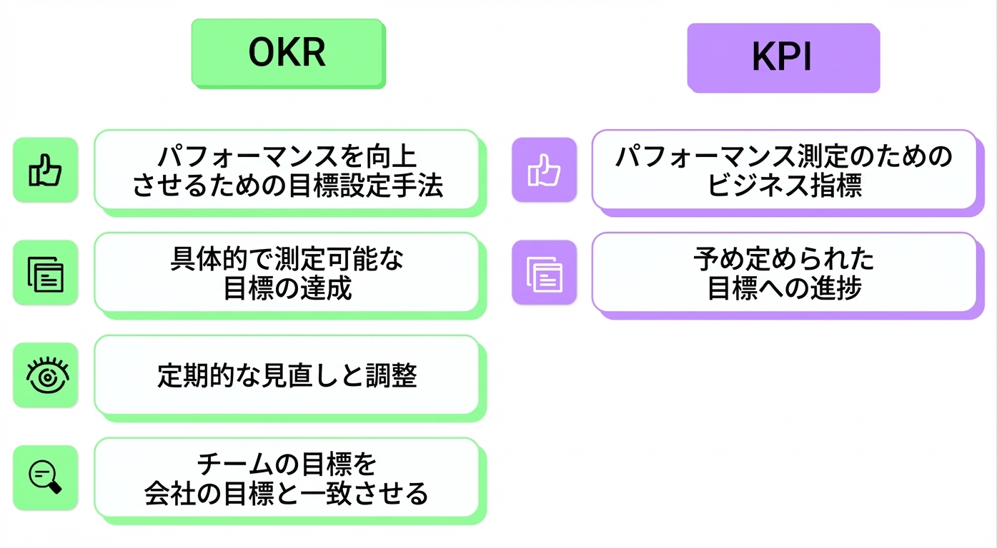 OKR