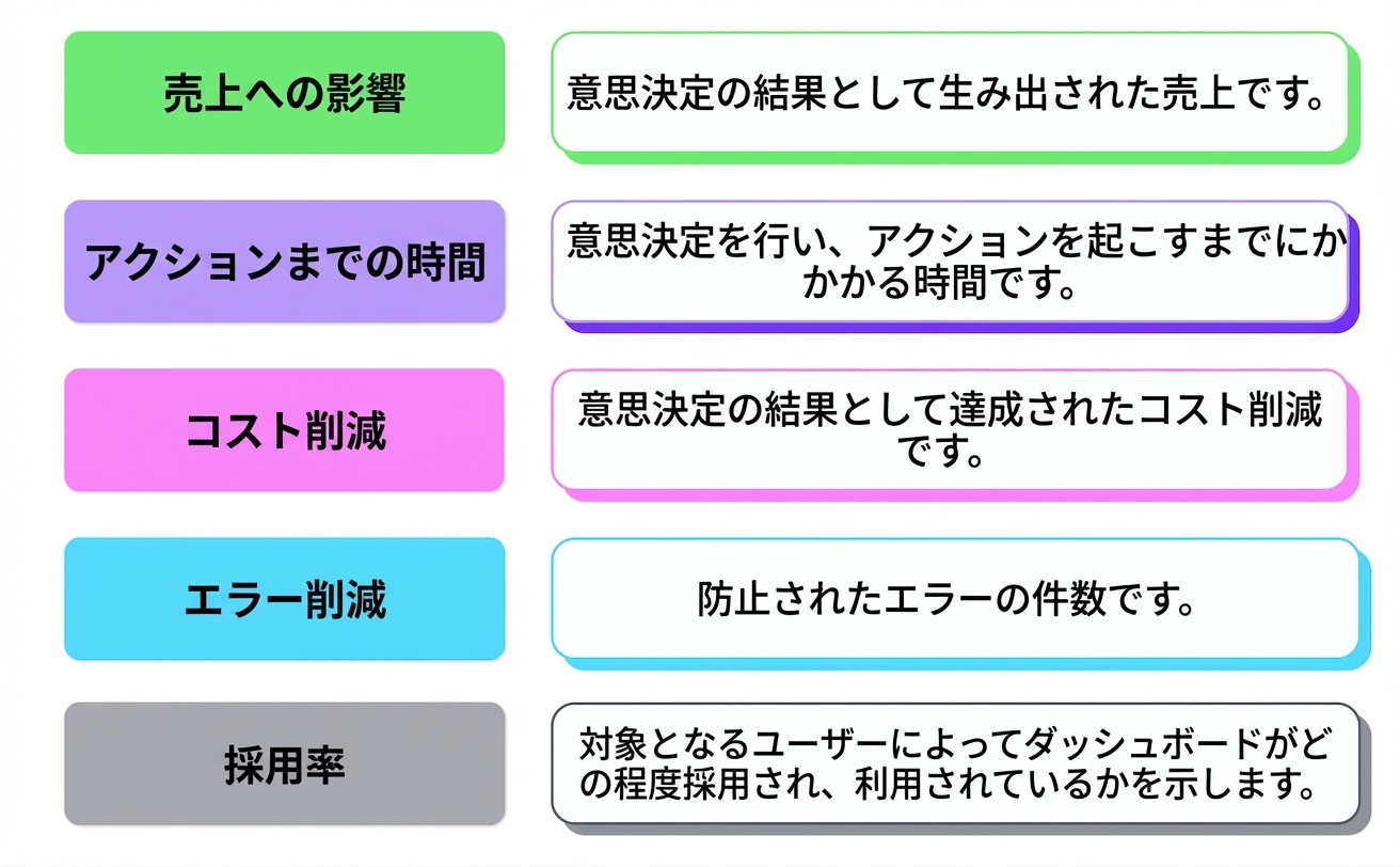ビジネスインパクト
