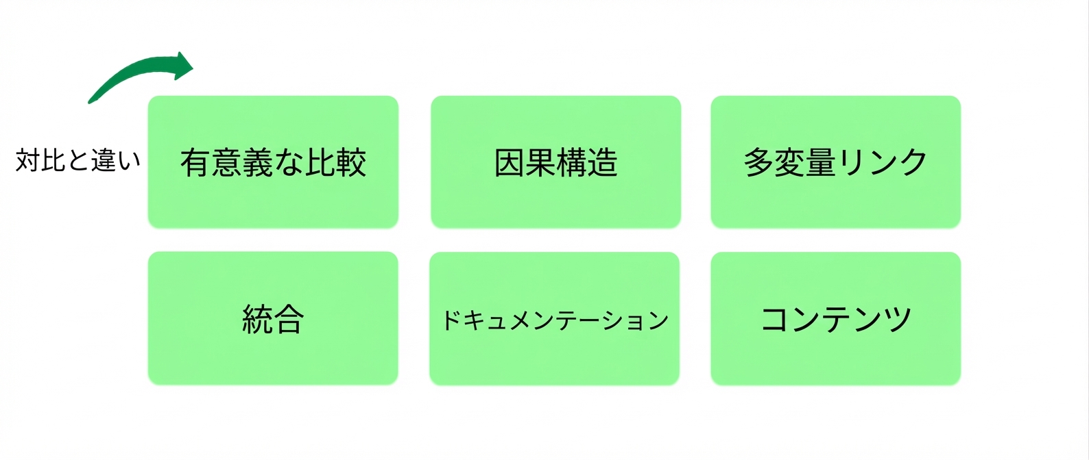 原則