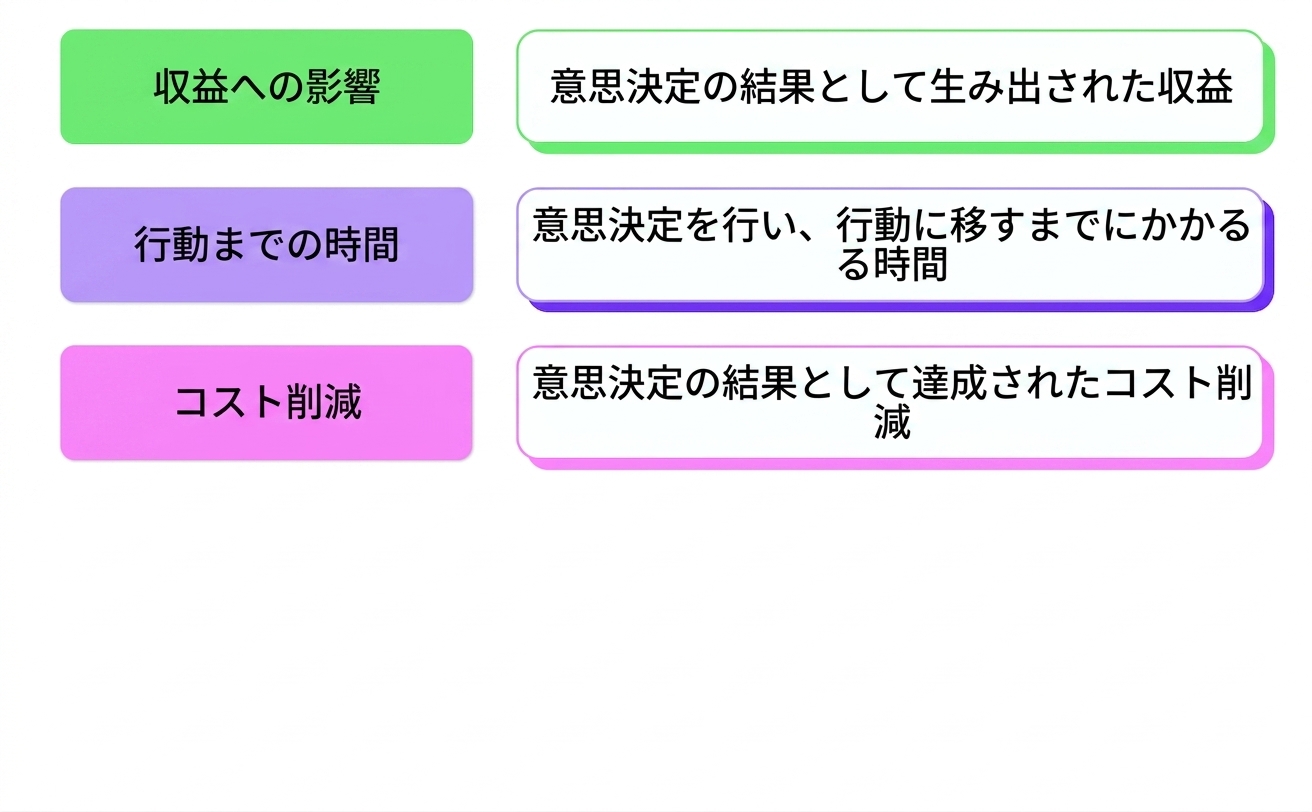 ビジネスインパクト