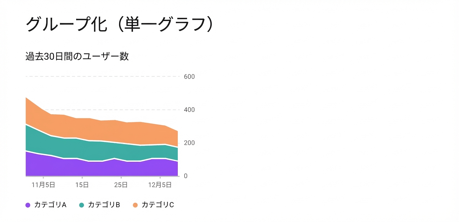 多変量
