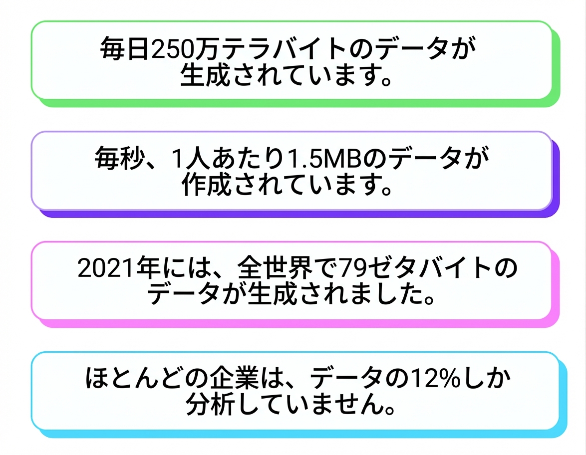 データの氾濫