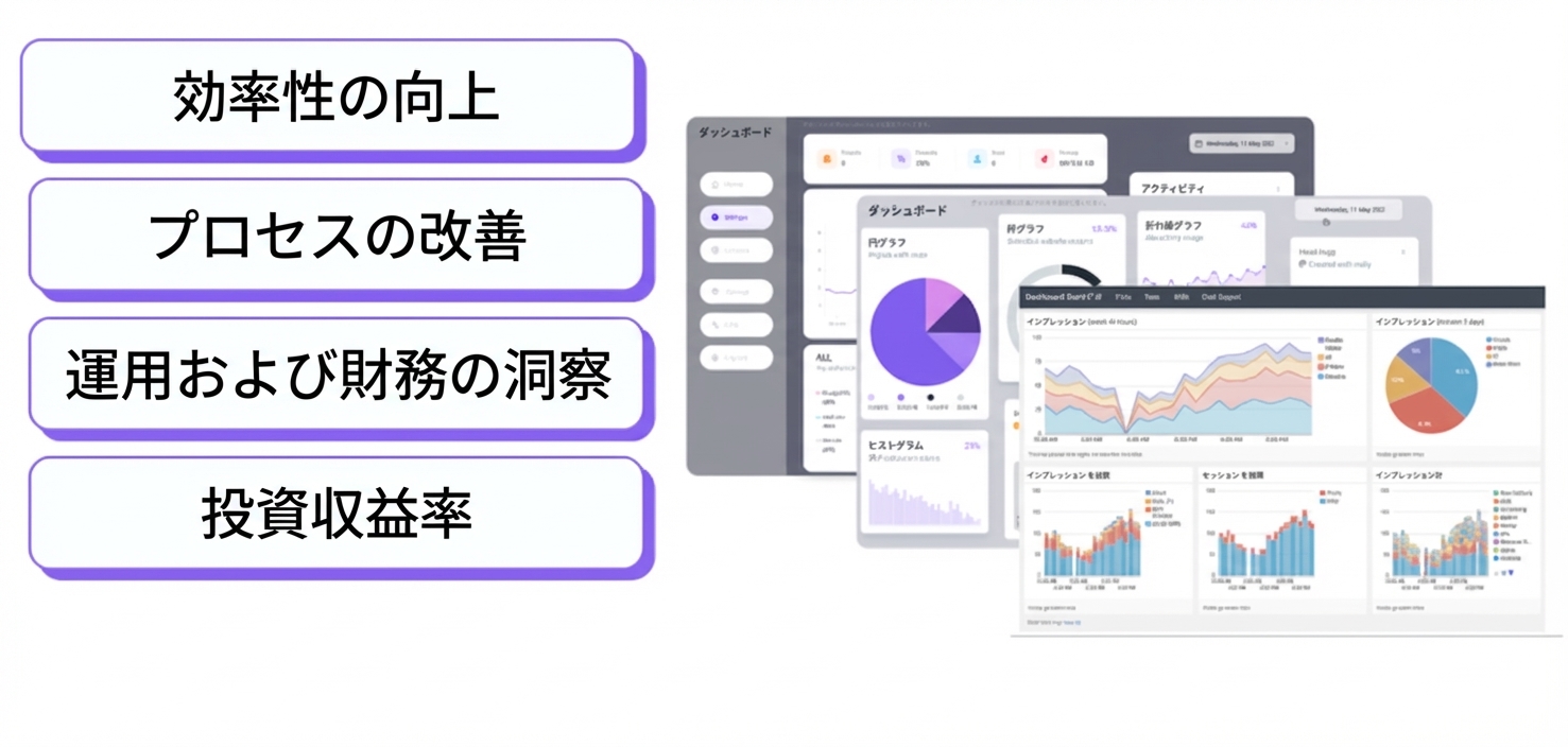 3つのダッシュボード