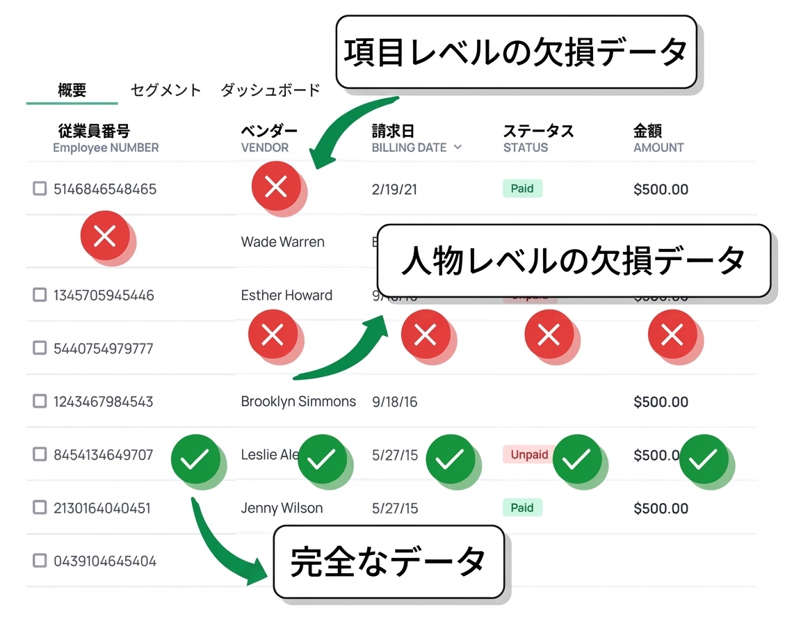 欠損データ