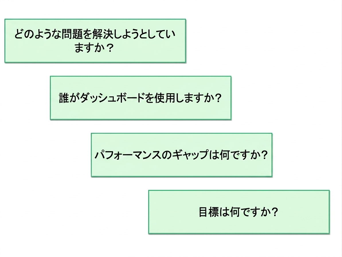 ダッシュボード選択の質問