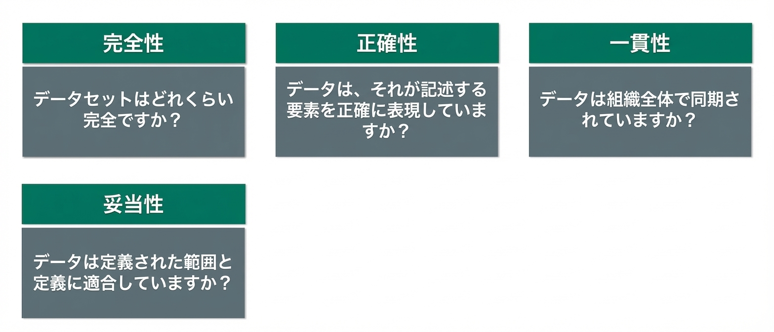 確認