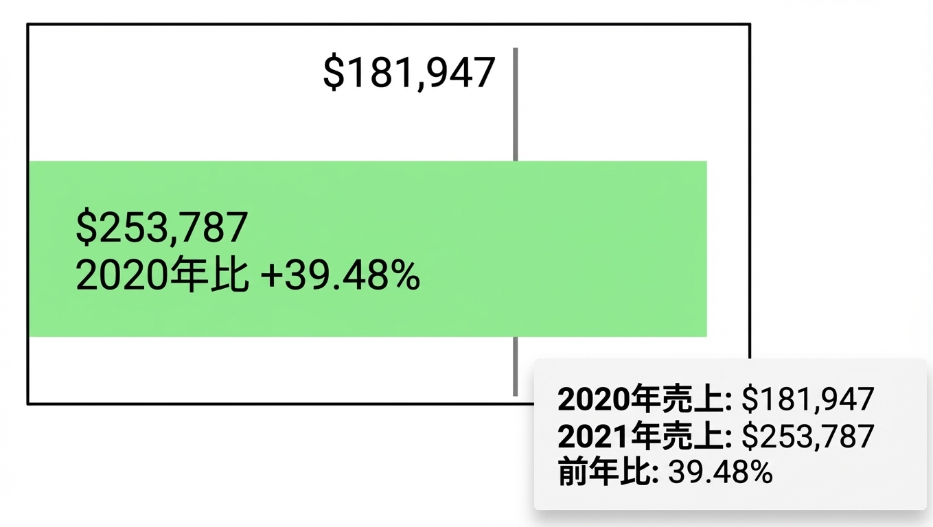 マルチ値カード