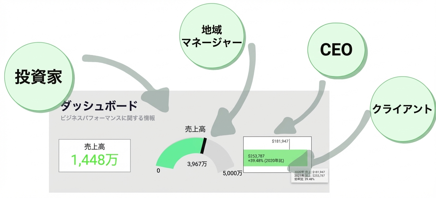 ダッシュ