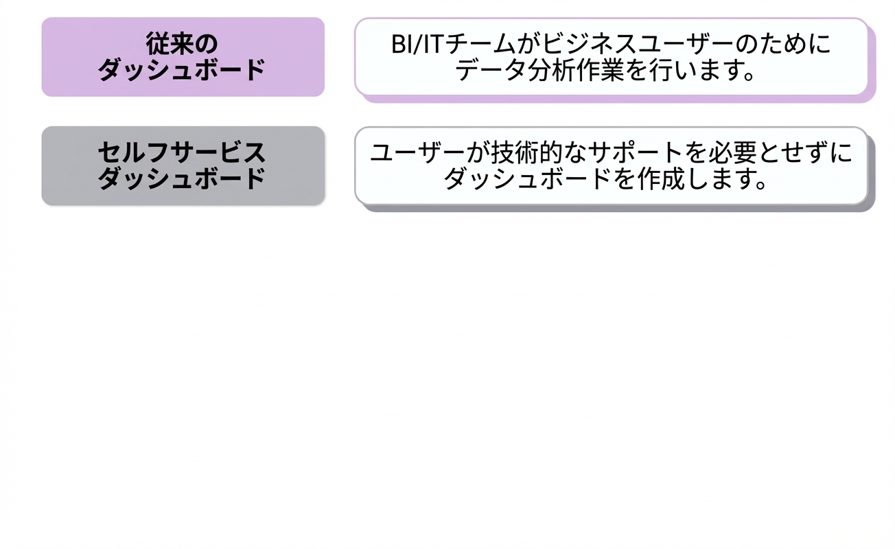 ソフトウェア