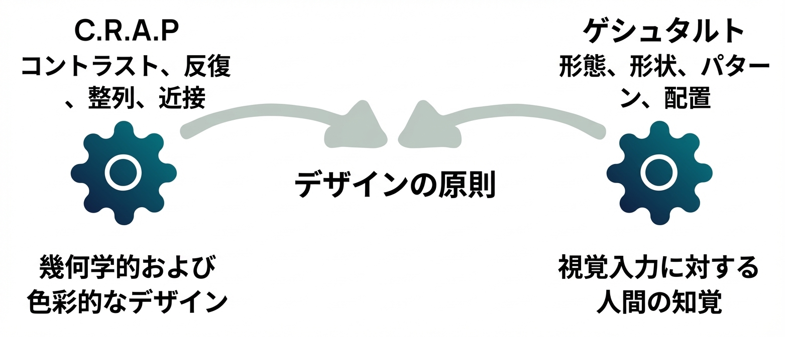 原則