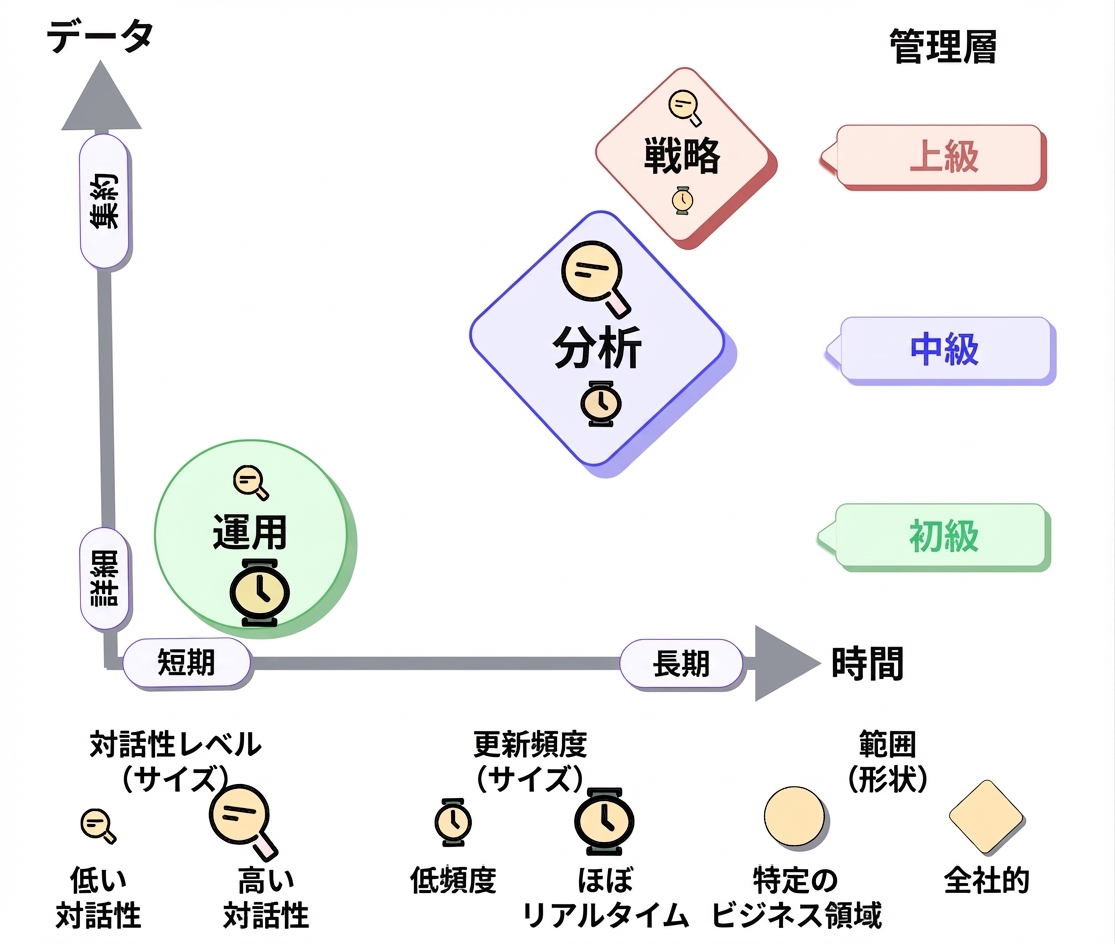 タクソノミー-分析