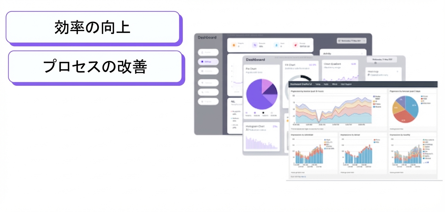 3つのダッシュボード
