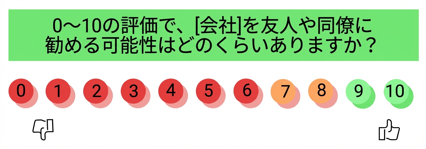 ネットプロモータースコア
