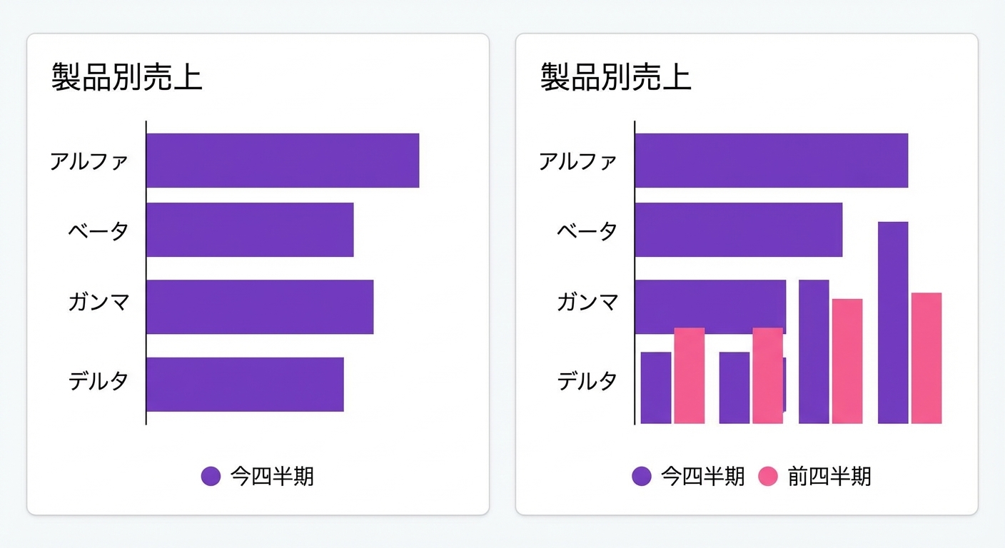 比較