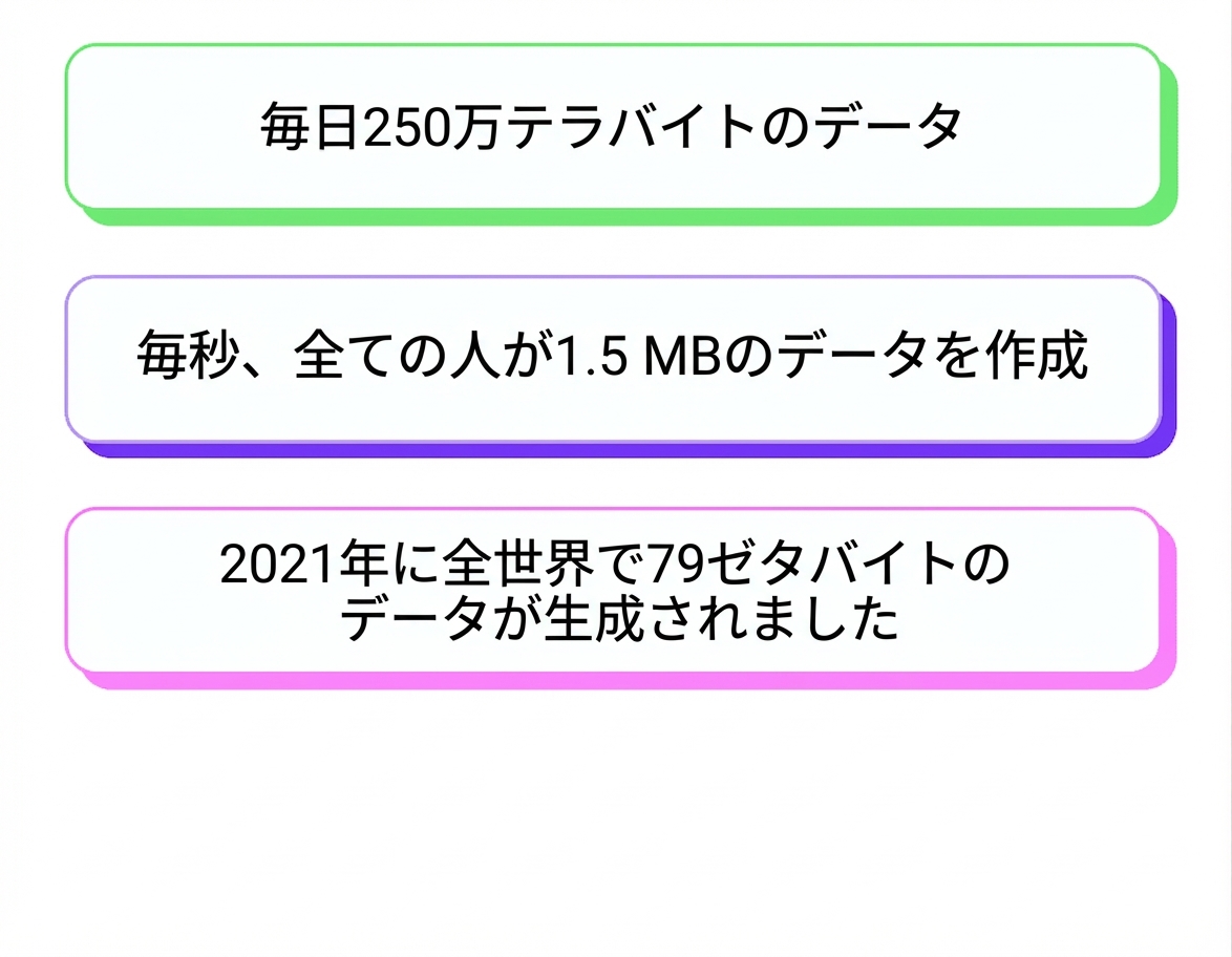 データの氾濫
