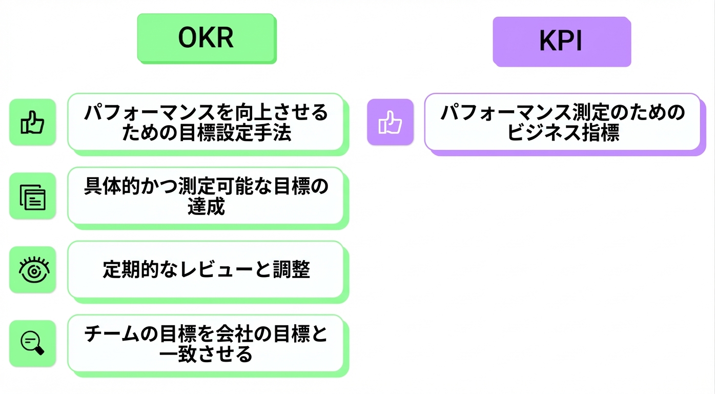 OKR