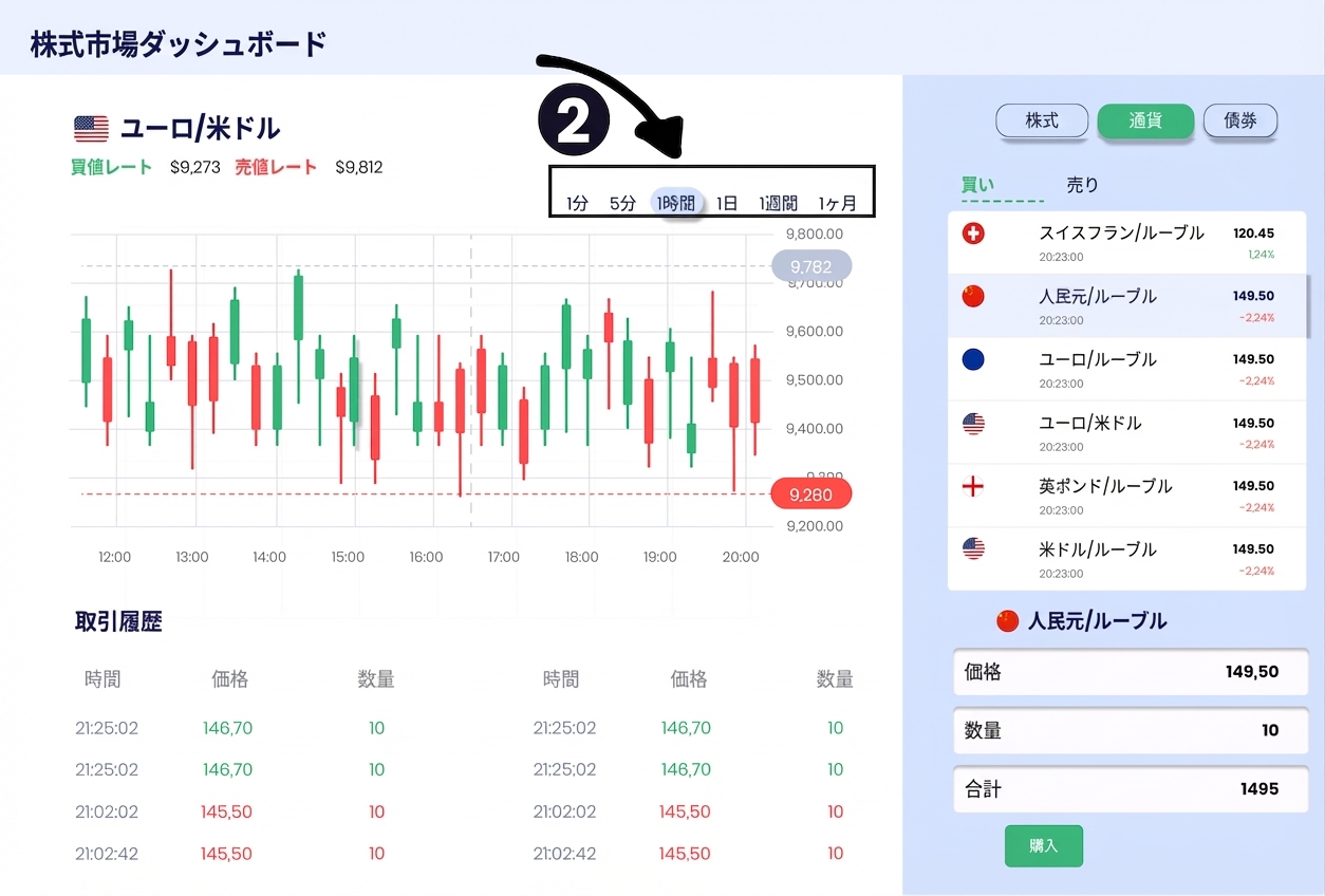 探索的ダッシュボード