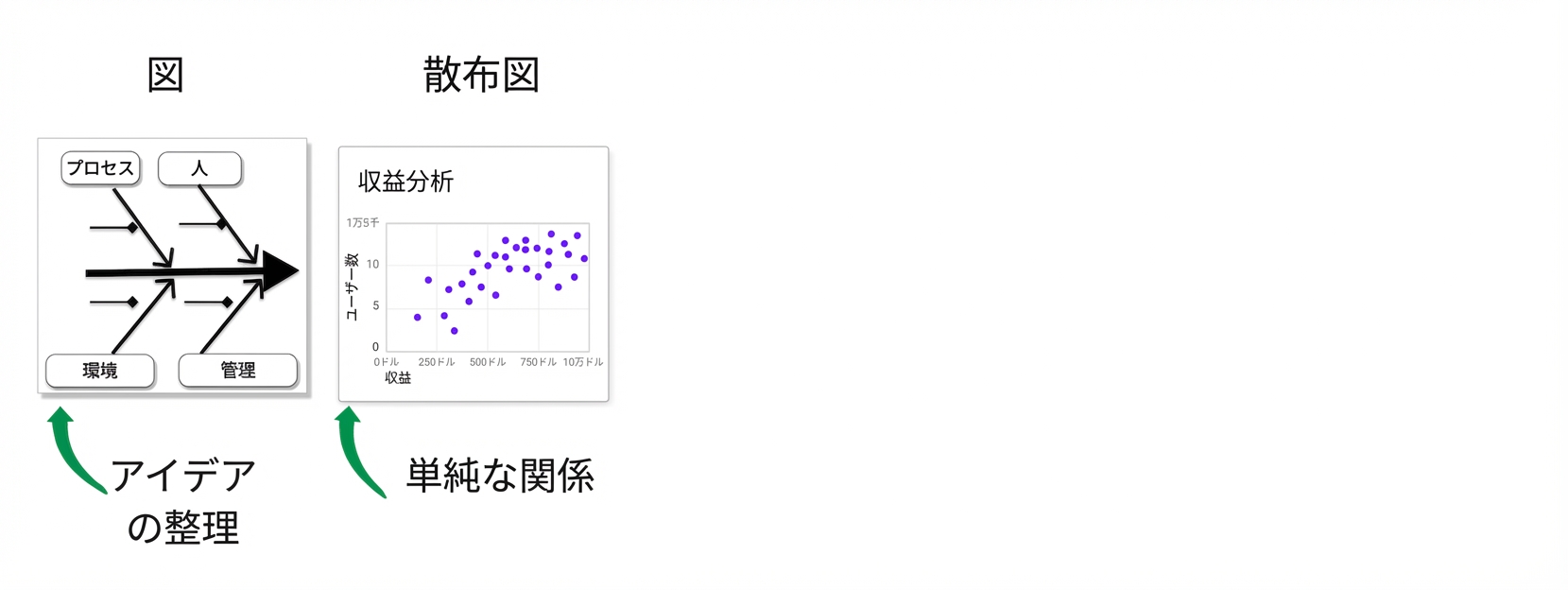 因果関係