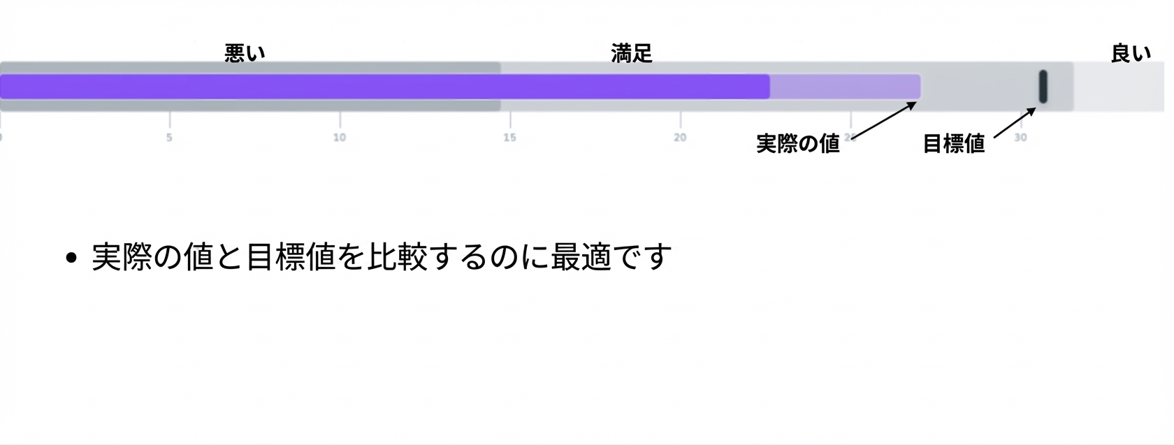 ブレットグラフ