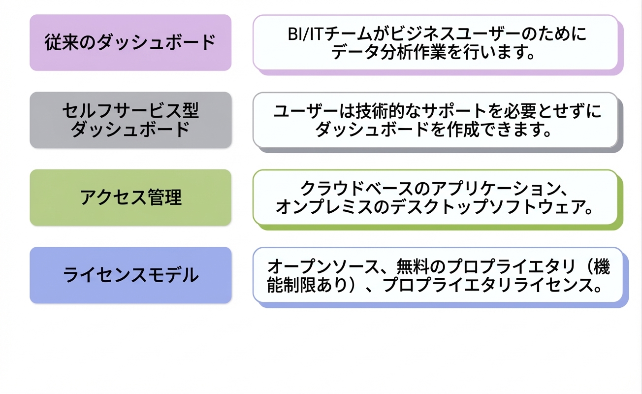 ソフトウェア