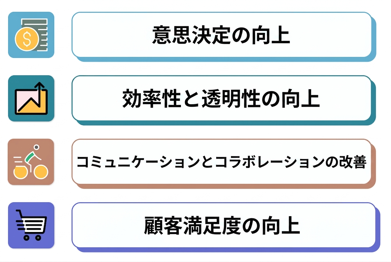 成功したダッシュボード