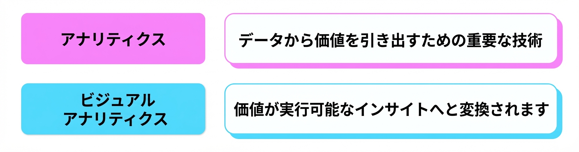 ビジュアル分析