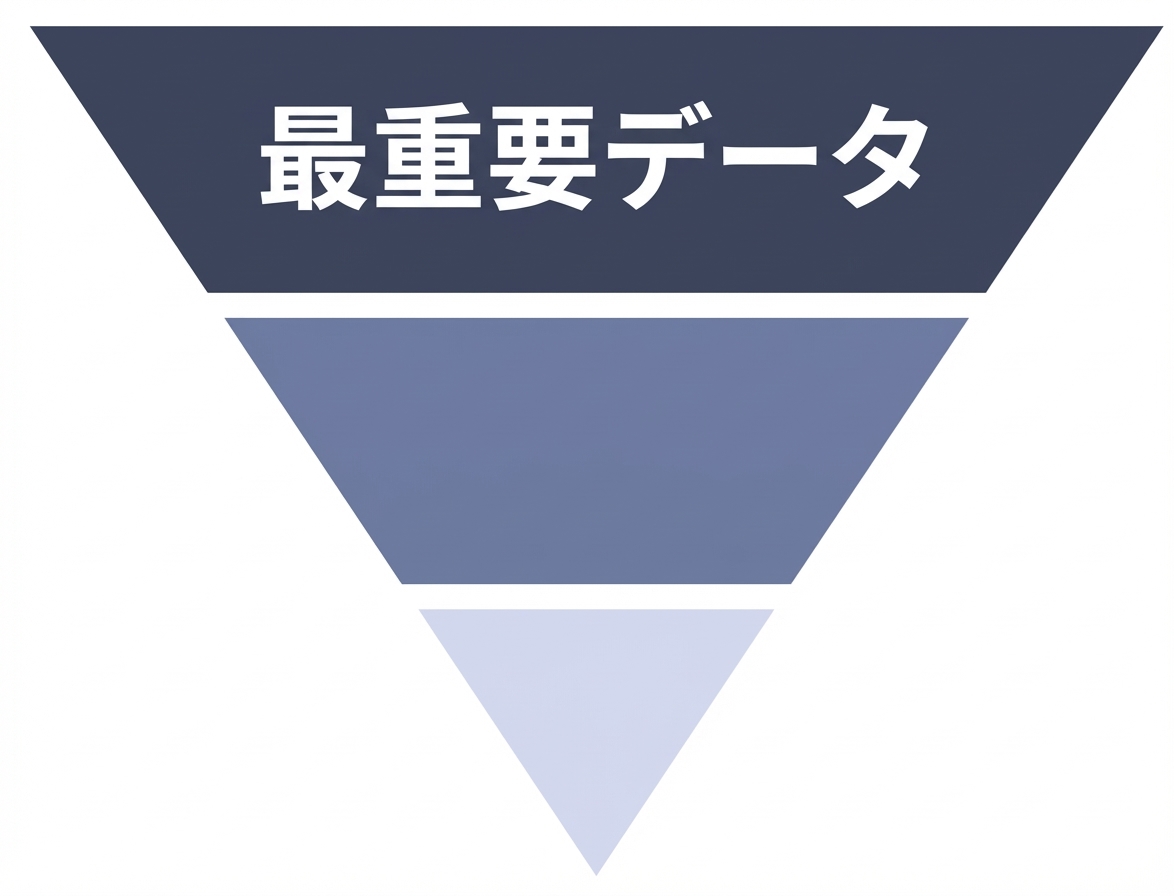 論理的な流れ