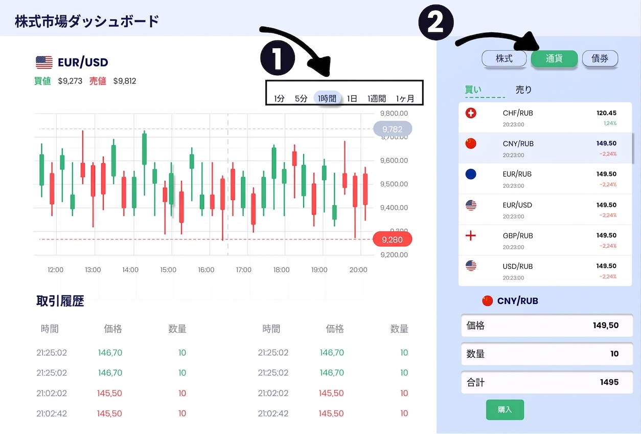 探索的ダッシュボード