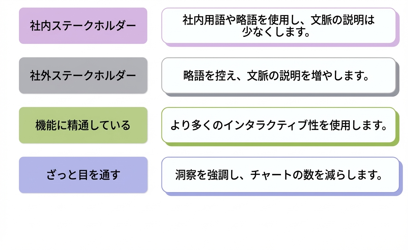 対象者