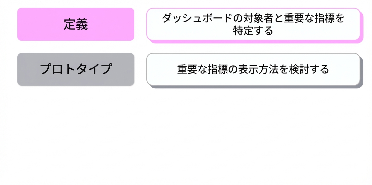 ステージ