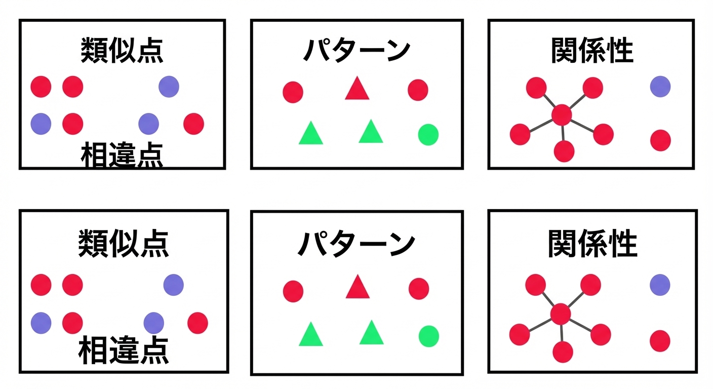 視覚的コミュニケーション