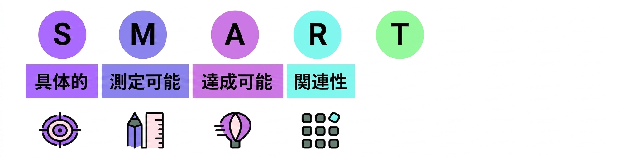 SMARTゴール