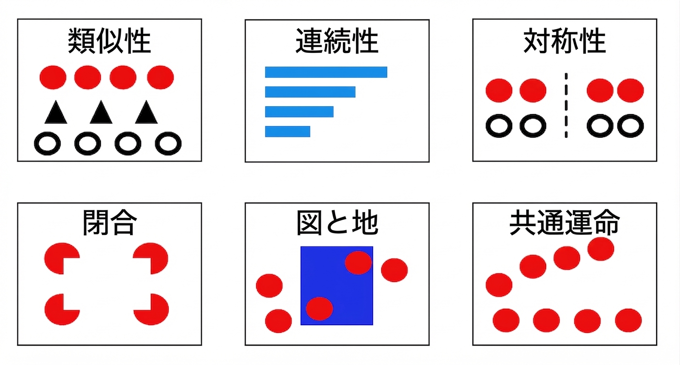 ゲシュタルト