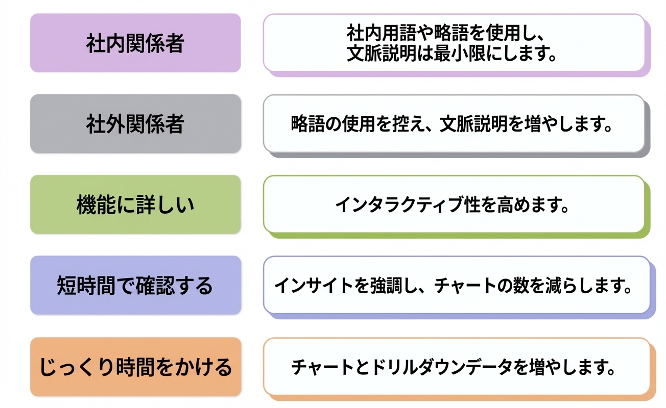 対象者