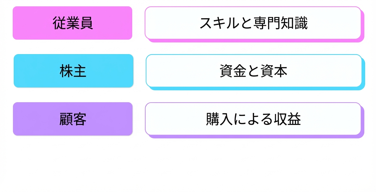 スキル