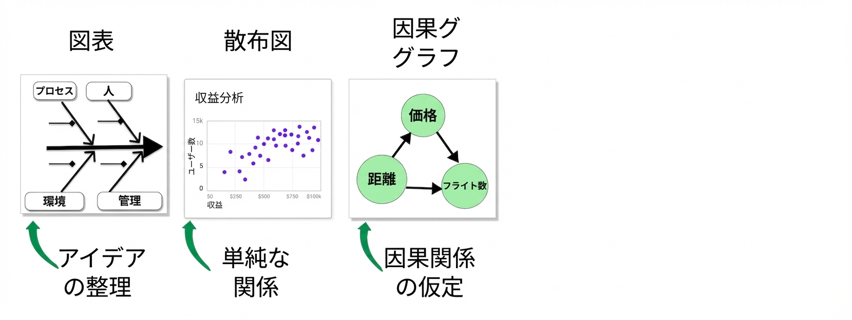 因果関係
