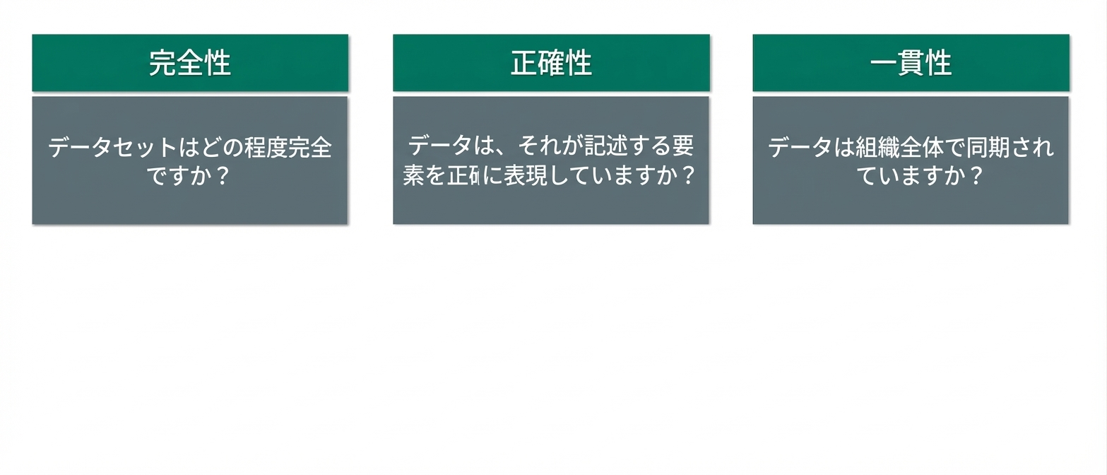 確認