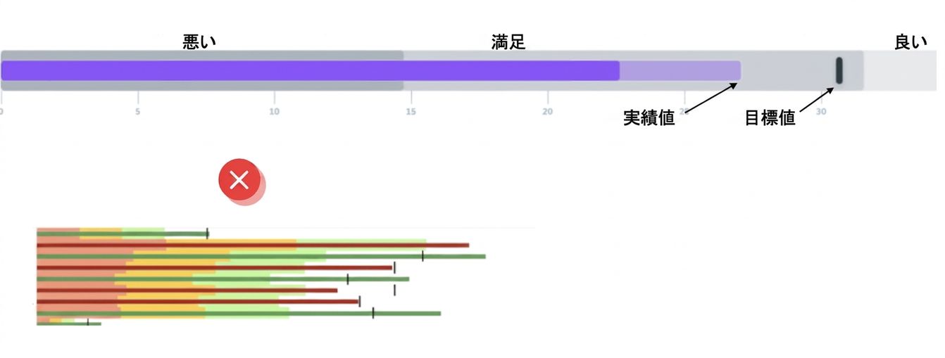 ブレットグラフ