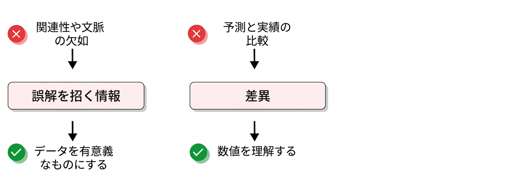 課題
