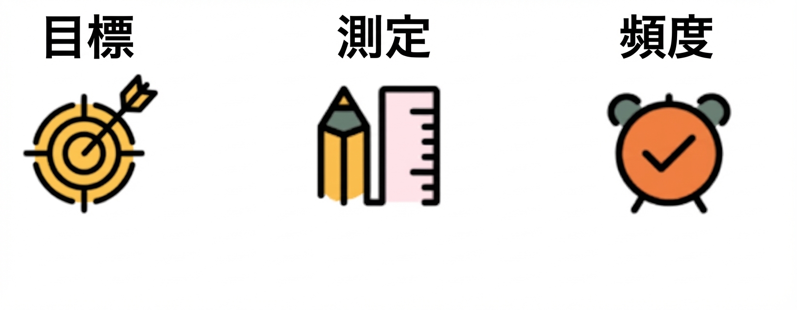 ゴールデンルール - 4つのKPI