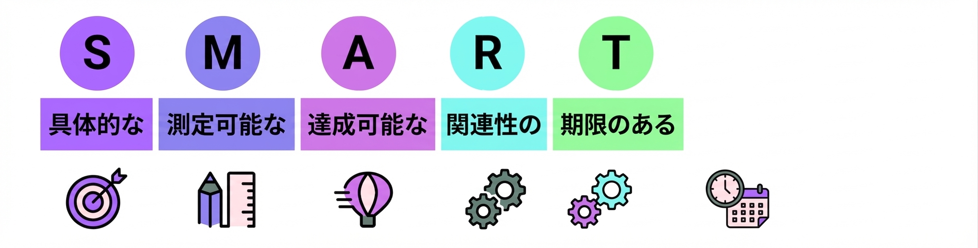 SMARTゴール