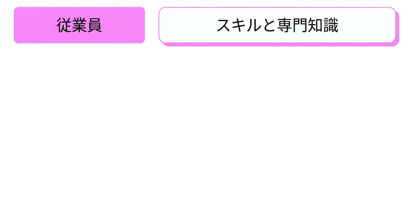 スキル