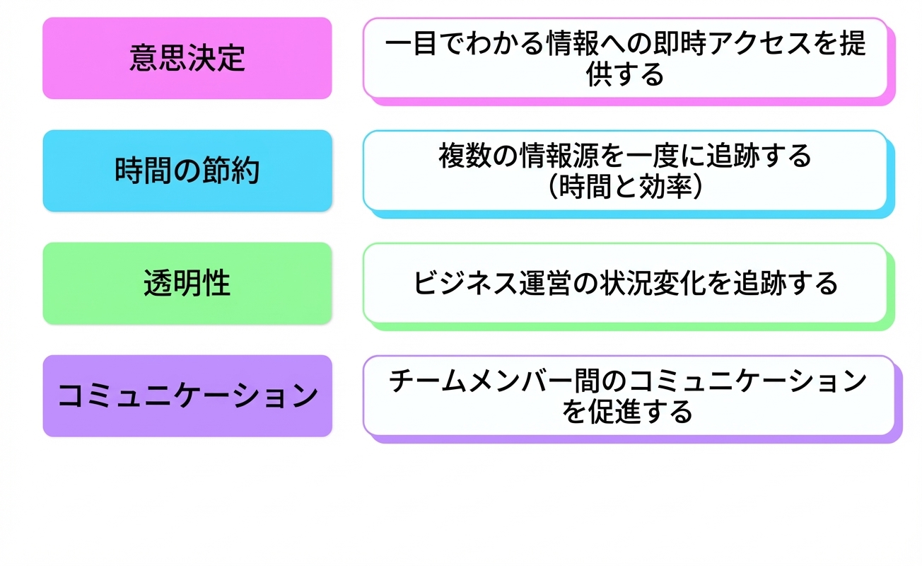 ベネフィット